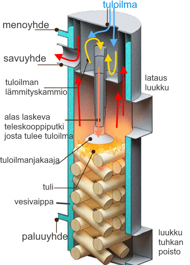 (kuva kohteelle) K40 pitkään palaava puukattila